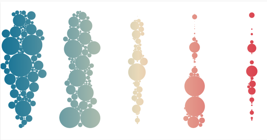 The image represents the word's biggest data breaches. Like bunches of uneven sized grapes, each circle represents the scale of the breach, and the colours used represent the sensitivity of the stolen data. 